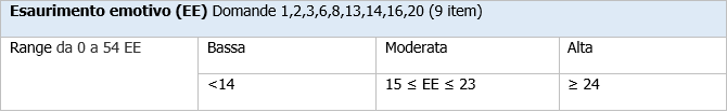 Modalita  scoring MBI