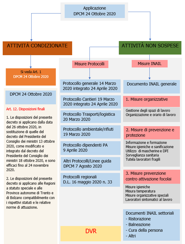 Organigramma Attivita DPCM24102020 Organigramma Attivita DPCM24102020