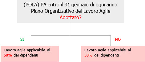 POLA