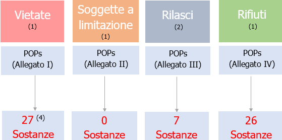POPS Allegati POPS Allegati