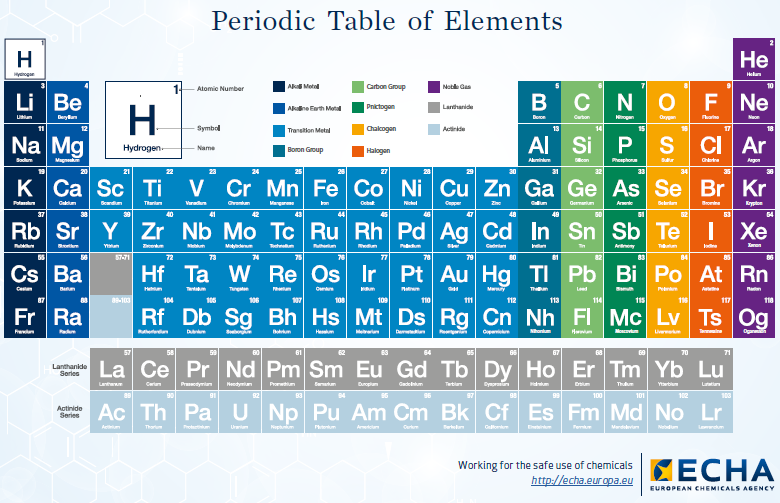 Periodic Table of Elements