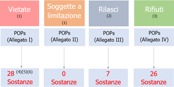 POPS Allegati POPS Allegati