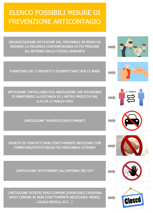 Protocollo anti contagio