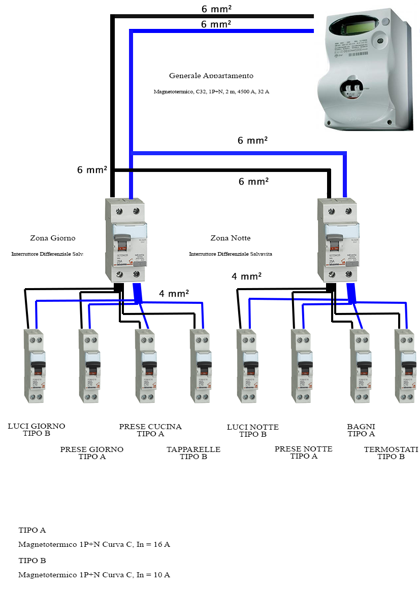 Quadro di distribuzione con interruttore generale senza generale