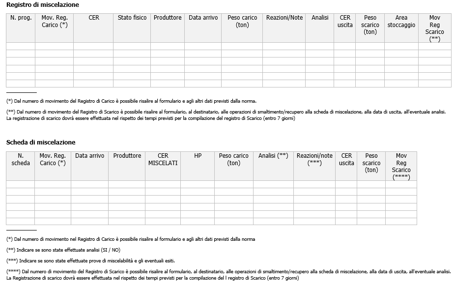 Registro e scheda miscelazione