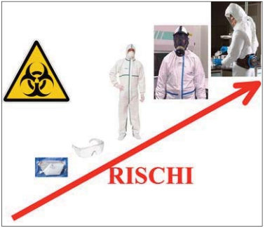 Rischi