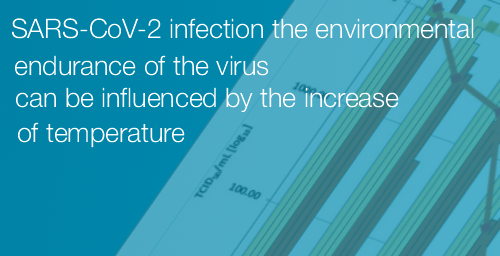 SARS COV 2   temperature