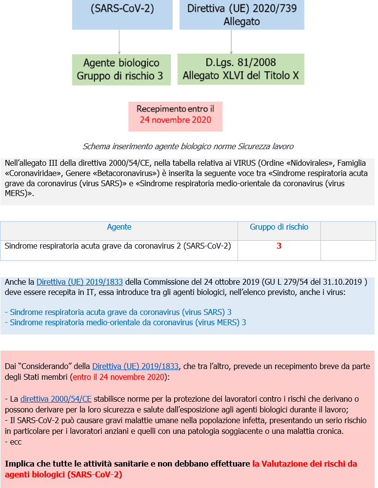 SARS CoV 2  D Lgs  81 2008
