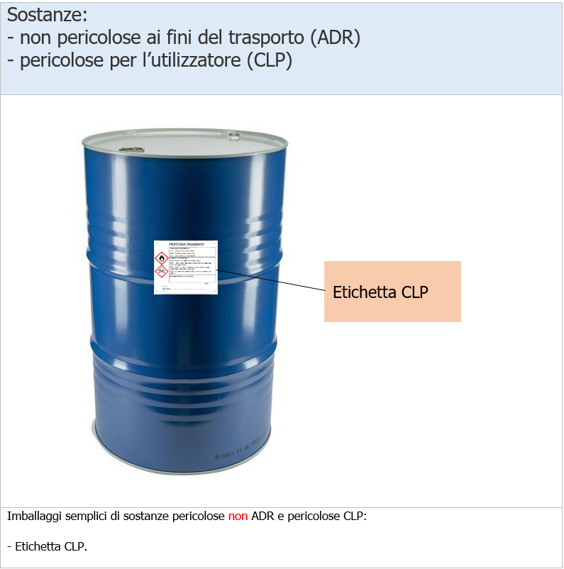 Scheda Imballaggio semplice CLP