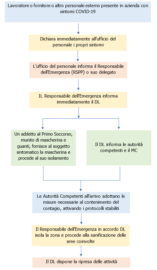 Schema 1