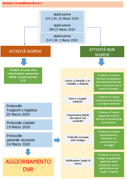 Valutazione rischio biologico coronavirus 09