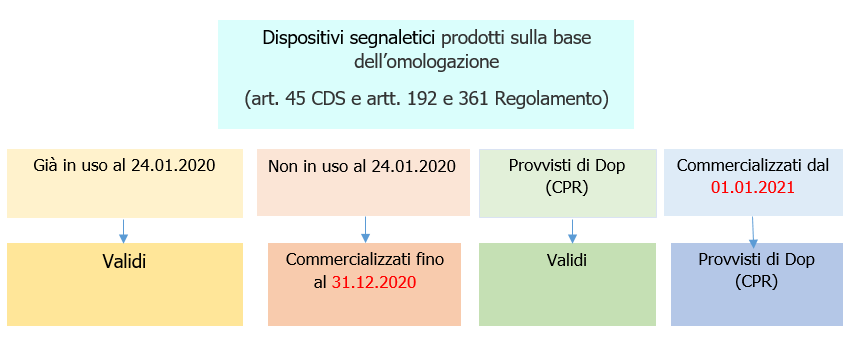 Schema validit 