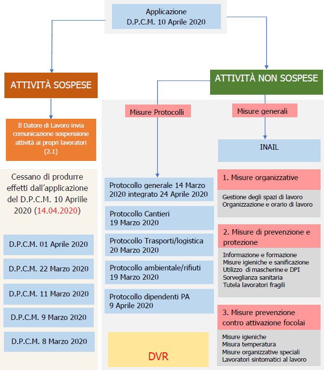 Titolo X Rischio biologico coronavirus 07 Titolo X Rischio biologico coronavirus 07