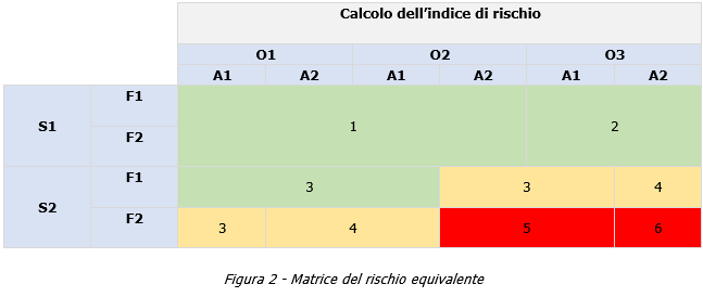 Stima del Rischio ISO TR 14121 2 p  6 3 Metodo grafico   Esempio e scheda   matrice