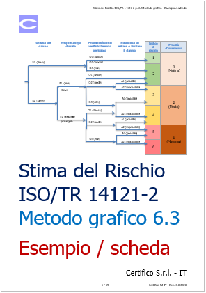 Stima del Rischio ISO TR 14121 2 p  6 3 Metodo grafico   Esempio e scheda