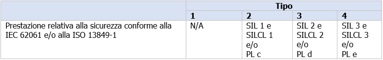 Tabella 1 ESPE