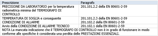 Tabella 10