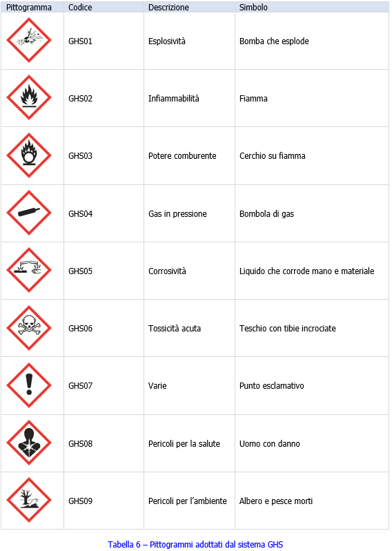 Tabella 6