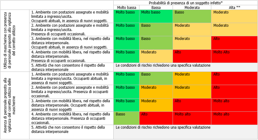 Tabella 9