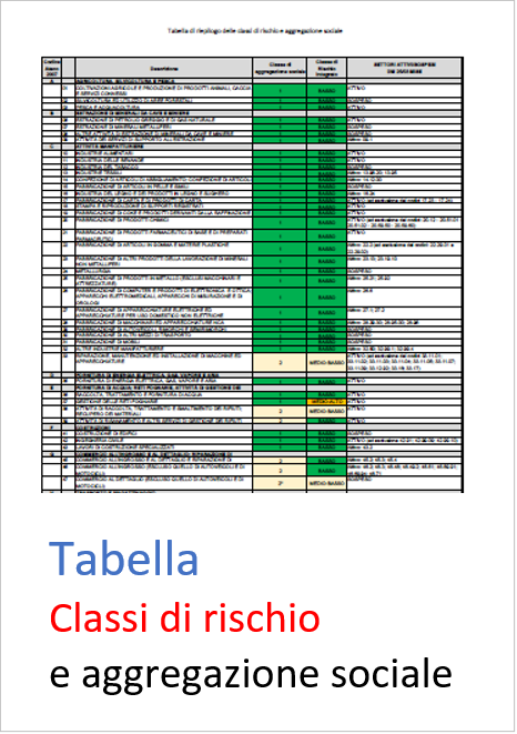 Tabella classi di rischio e aggregazione sociale