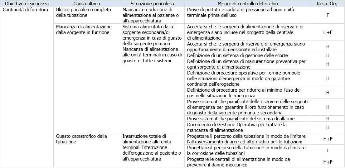 Tabella valutazione dei rischi 1