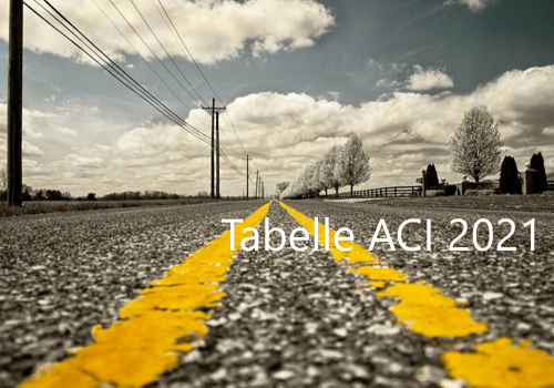 Tabelle ACI 2021