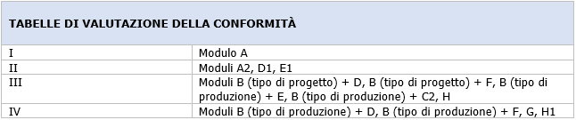 Tabelle