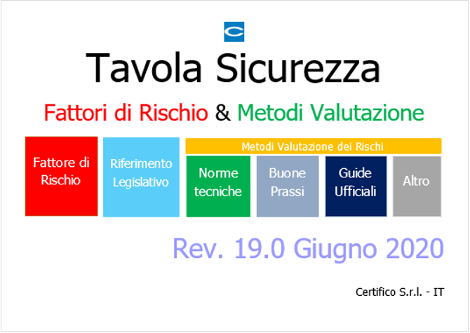 Tavola sicurezza 19 0 2020