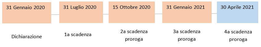 Timeline 15 01 2021 Timeline 15 01 2021