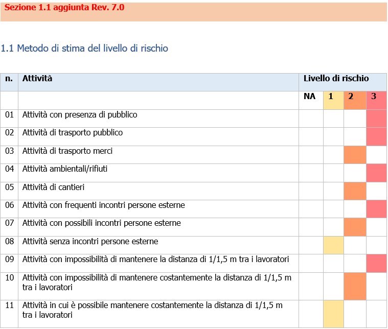 VAlutazione rischio biologico coronavirus 07