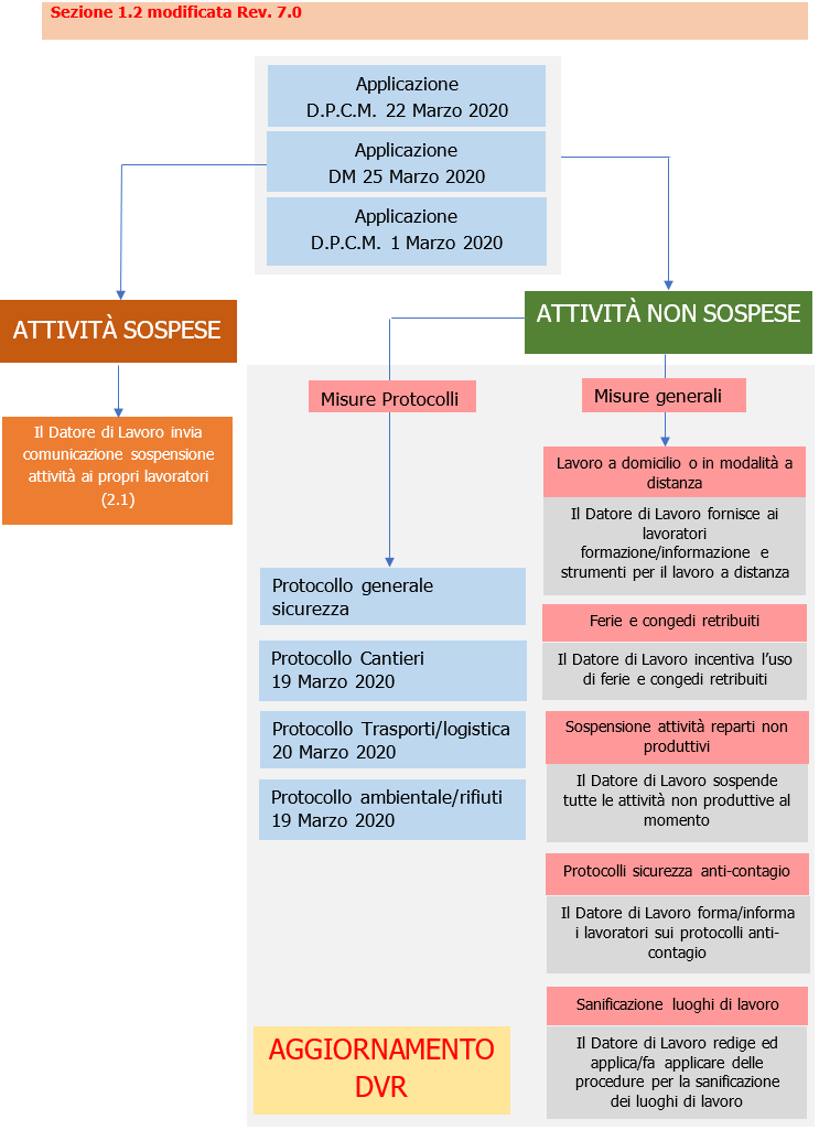 Titolo X Rischio biologico coronavirus 07