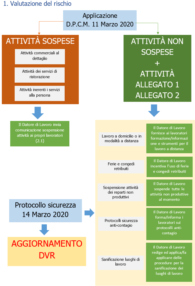 VAlutazione rischio biologico coronavirus 00