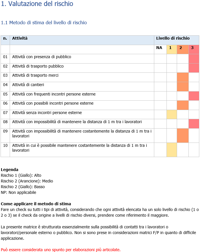 VAlutazione rischio biologico coronavirus 07