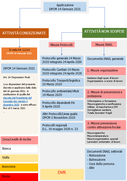 VR Rischio biologico Titolo X Rev 26 03 VR Rischio biologico Titolo X Rev 26 03