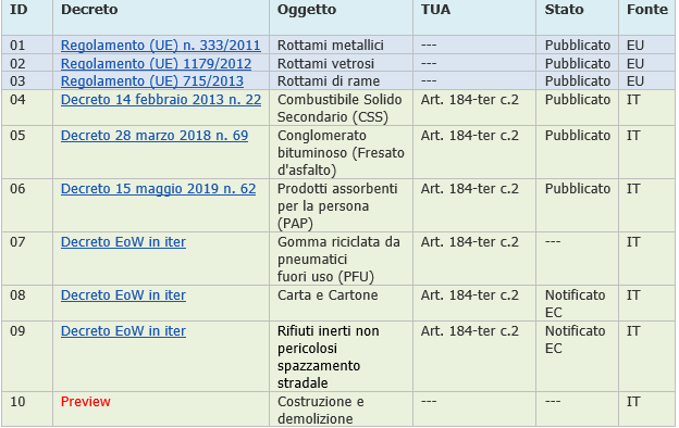 Decreti