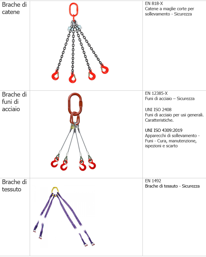 Vademecum sicurezza catene sollevamento 1