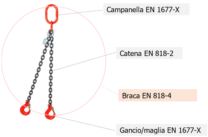 Vademecum sicurezza catene sollevamento 5