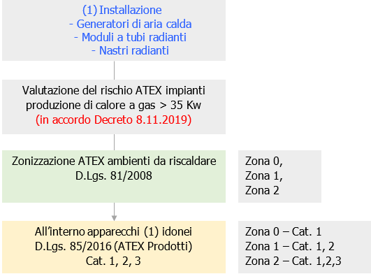 Valutazione rischio ATEX Centrali termiche gas   Applicazione