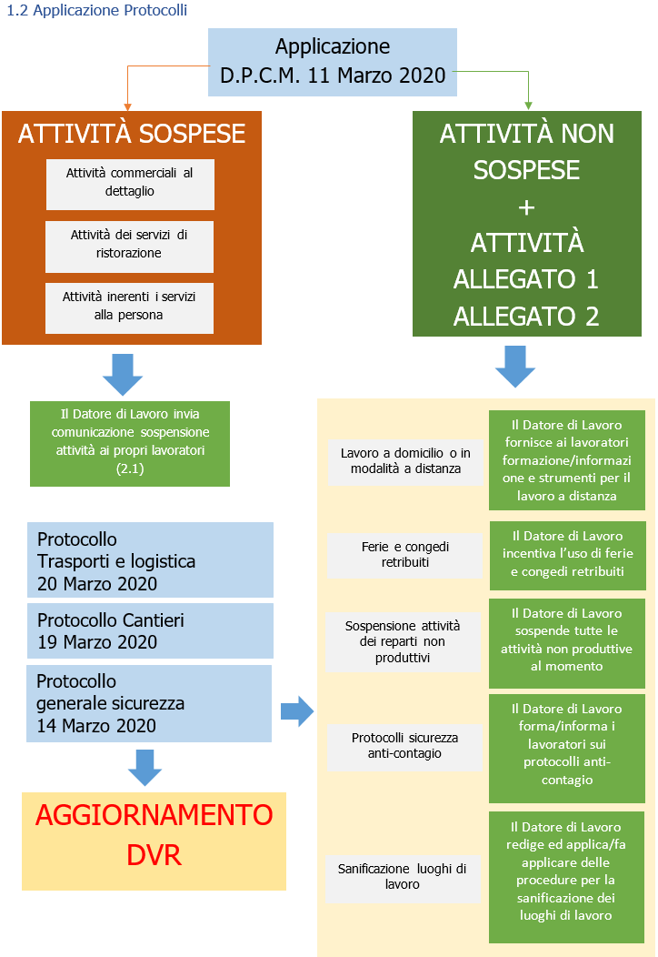 Valutazione rischio biologico coronavirus 08