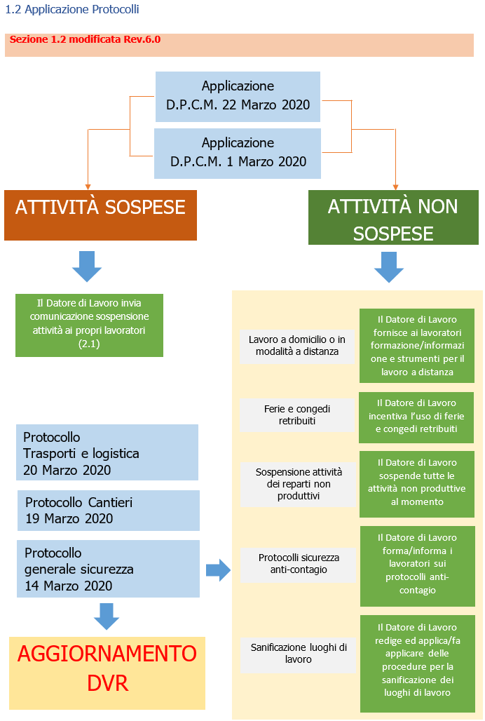 Valutazione rischio biologico coronavirus 09