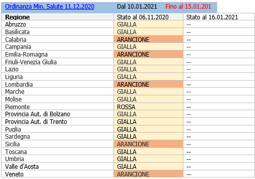 Zone Covid 10 01 2020