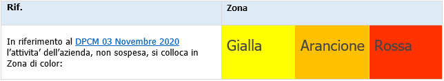 Zone livelli di rischio Rev 24 0 Zone livelli di rischio Rev 24 0
