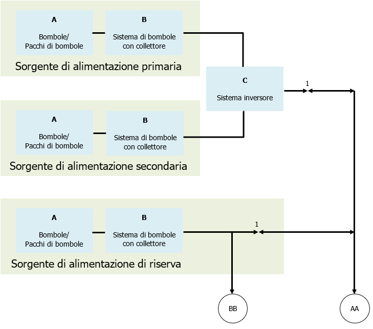 Figura 1