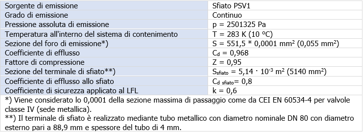 Tabella 9