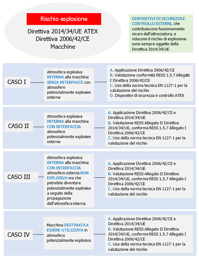 Figura 2