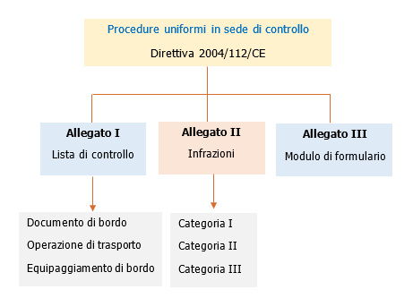 Schema 1