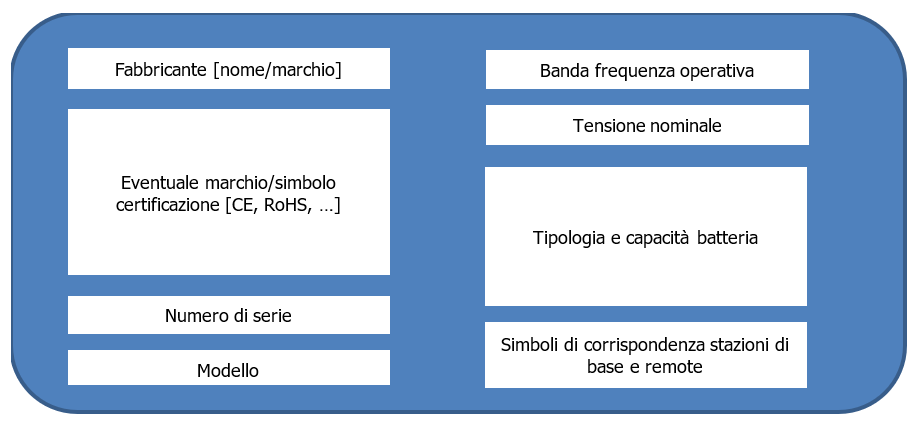 Figura 2