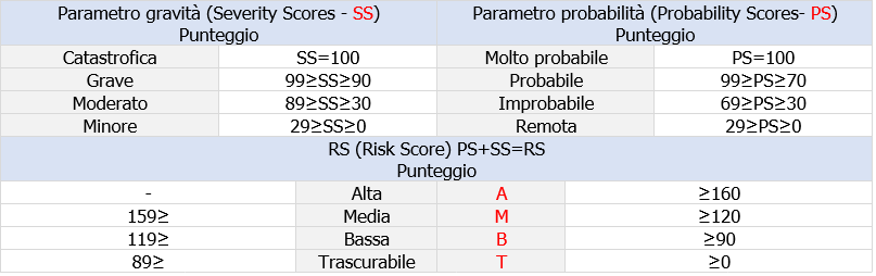 Tabella 2