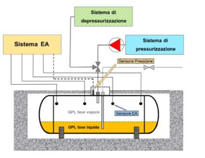 Figura 3