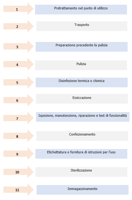 Figura 2